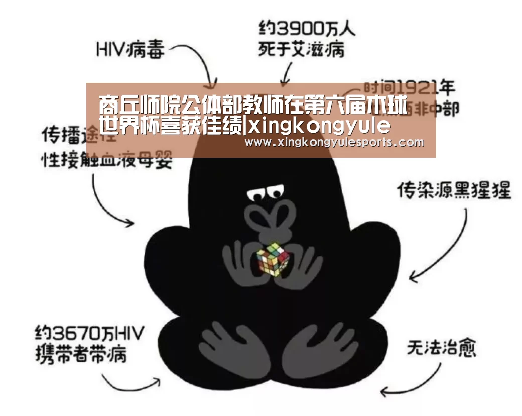 商丘师院公体部教师在第六届木球世界杯喜获佳绩|xingkongyule(图3) 星空娱乐app